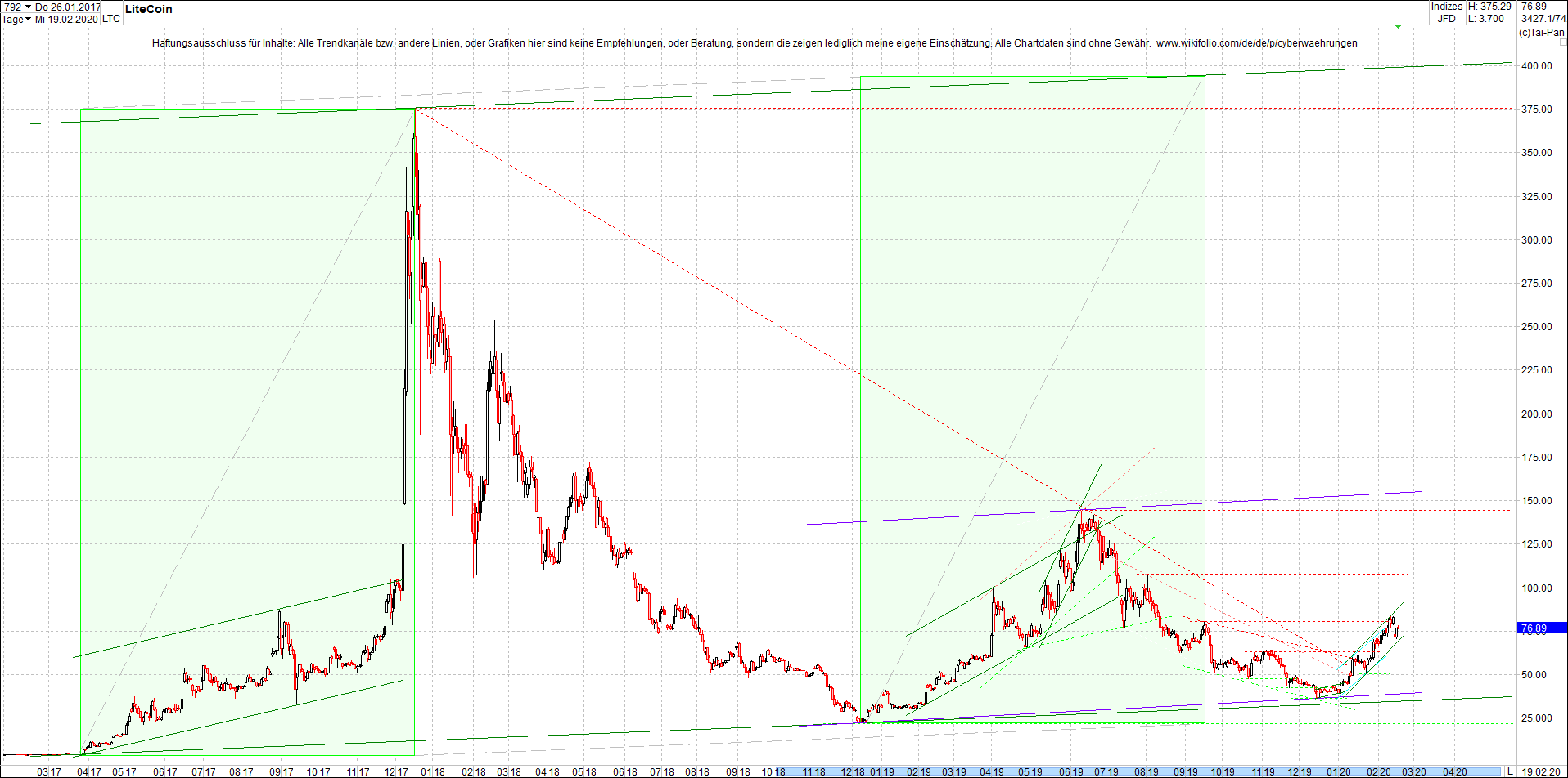 litecoin_(ltc)_chart_heute_abend.png