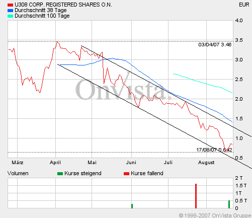 uwe0822f084m6trend.gif