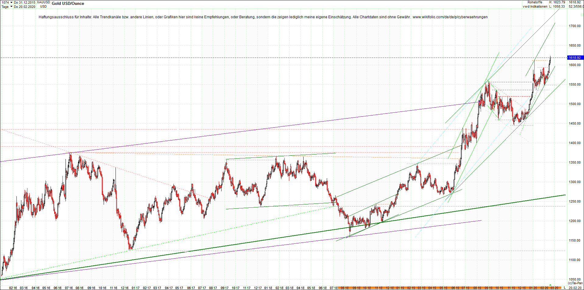 gold_chart_heute_abend.png