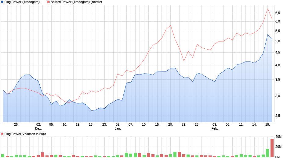 chart_quarter_plugpower2.png