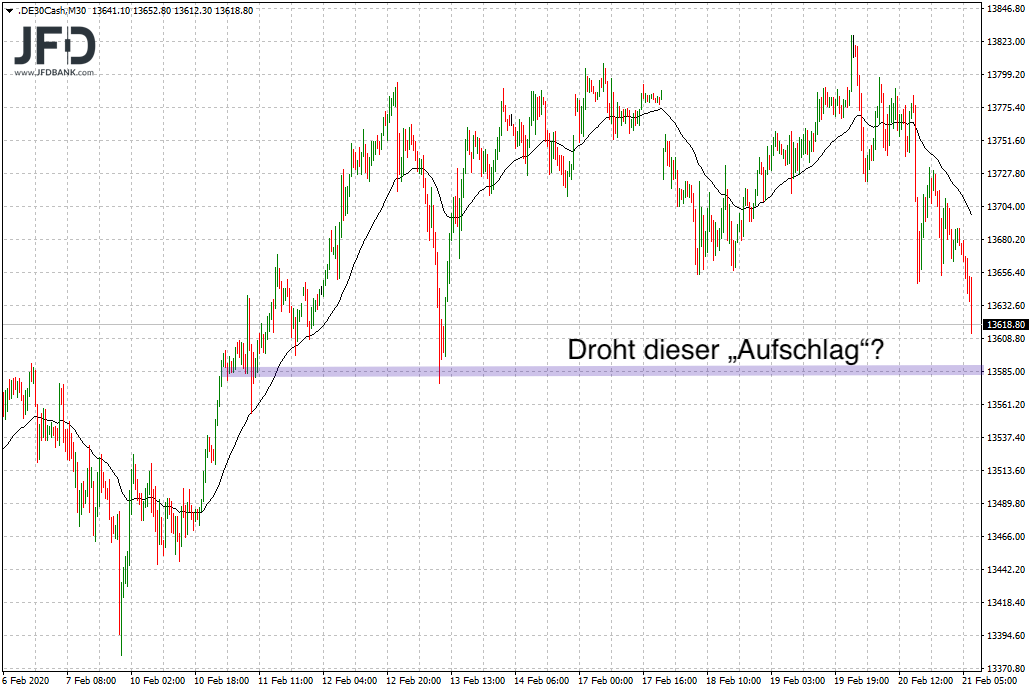 20200221_dax_vorboerse_big.png