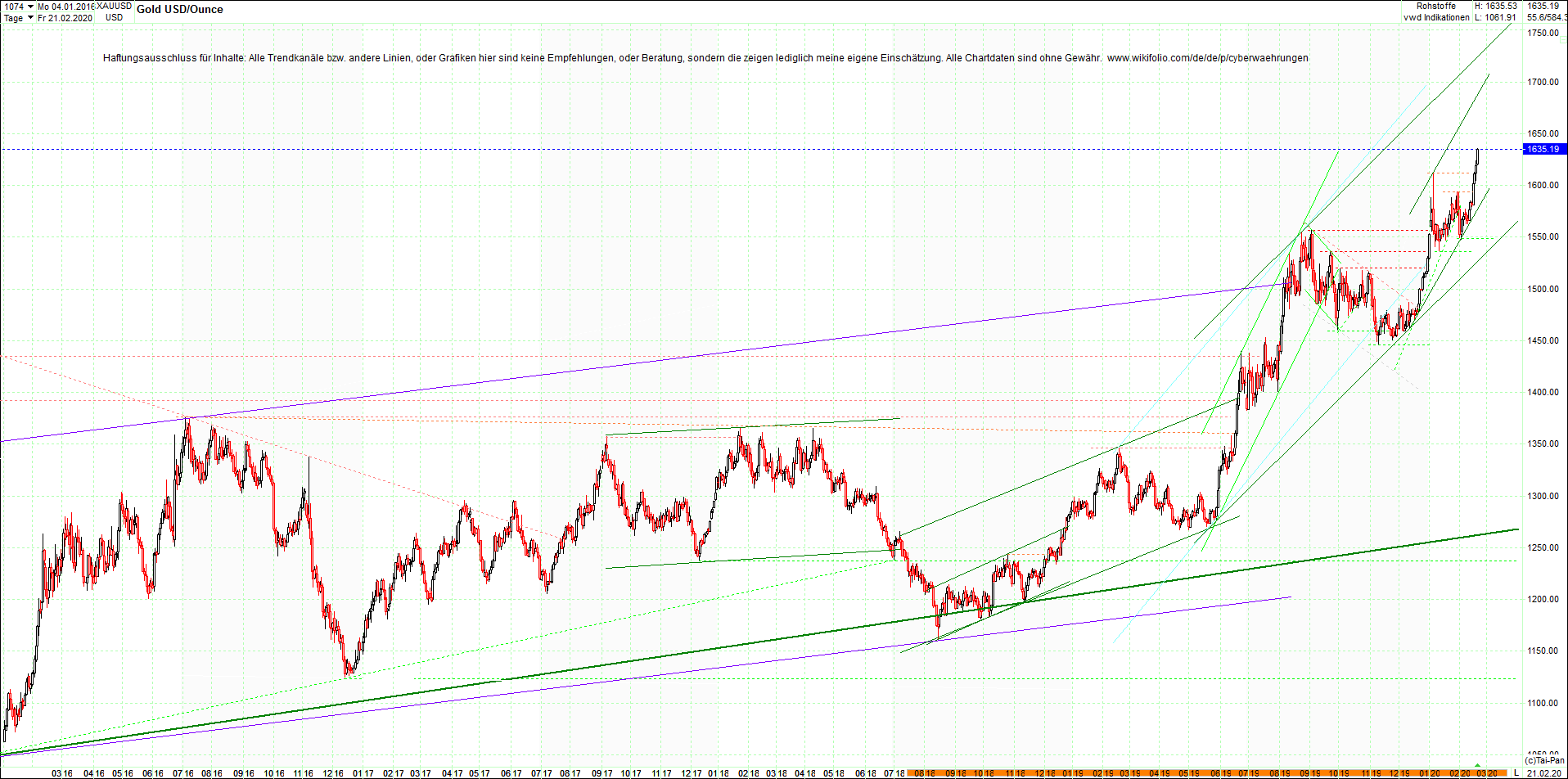 gold_chart_heute_am_morgen.png