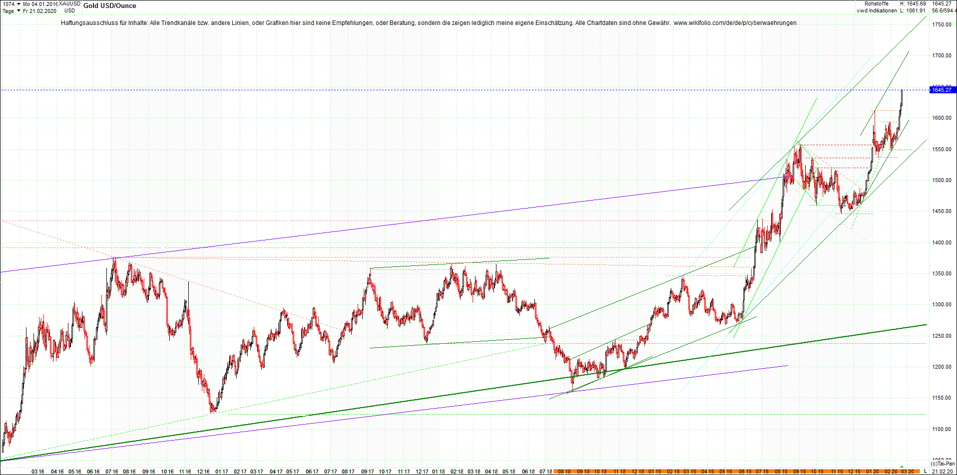 gold_chart_heute_abend.png