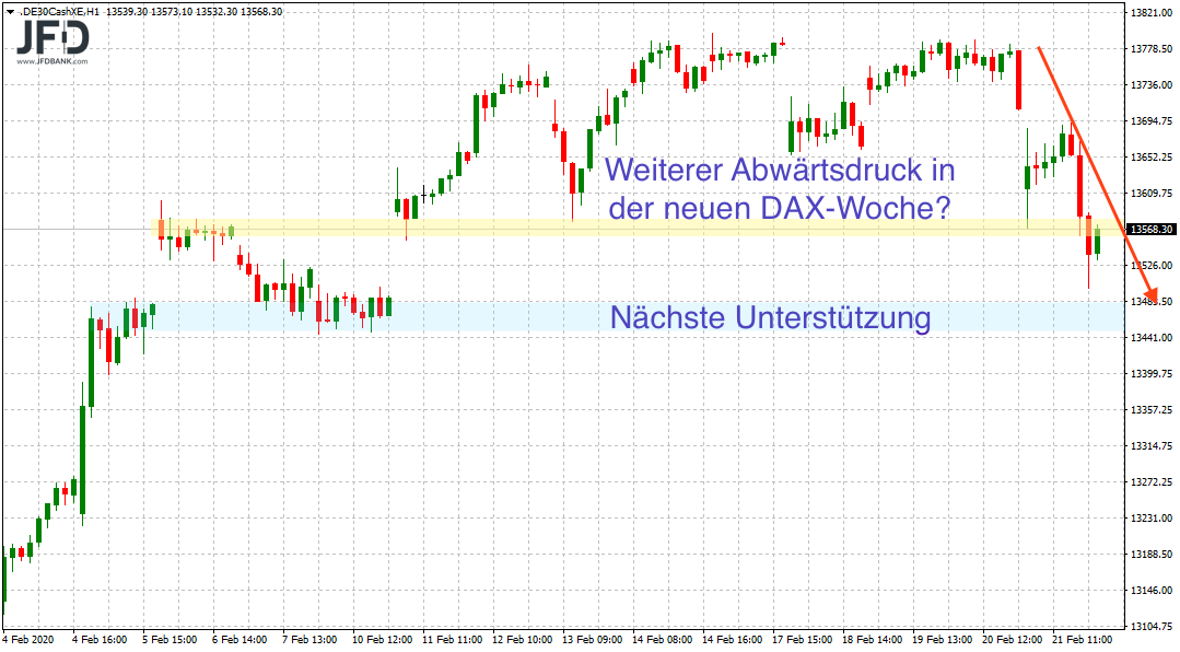 20200223_dax_xetra_teaser_kw09.png