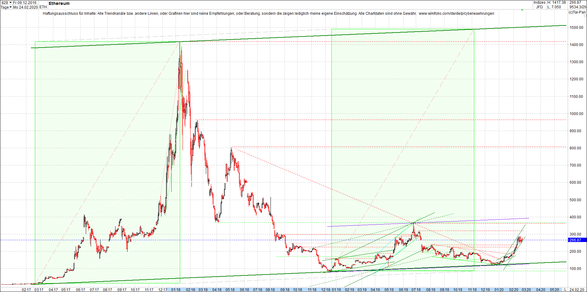 ethereum_chart_heute_morgen.png