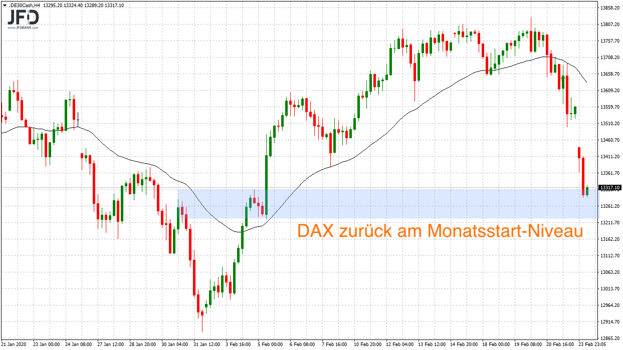 20200224_dax_vorboerse_februar.png