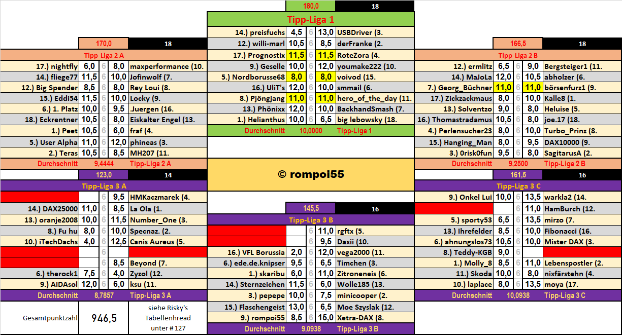 runde_23_nach_spiel_8.png