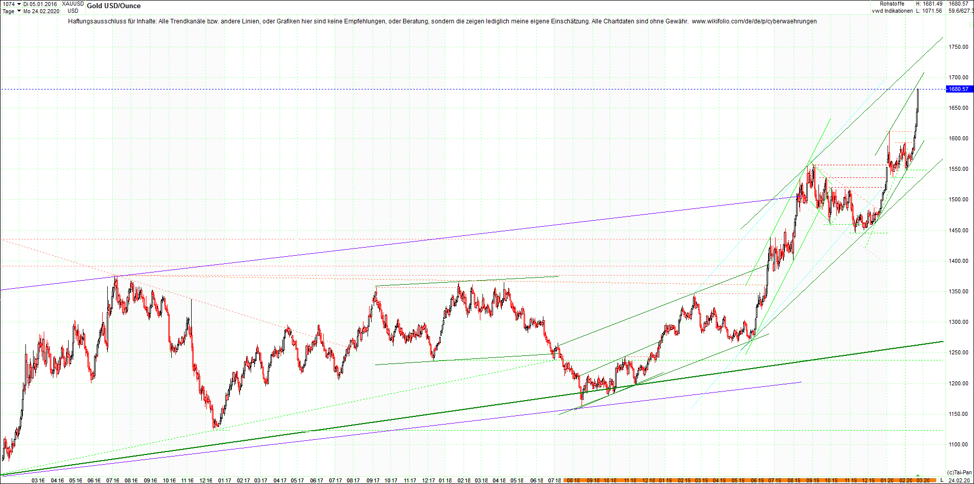 gold_chart_heute_am_morgen.png