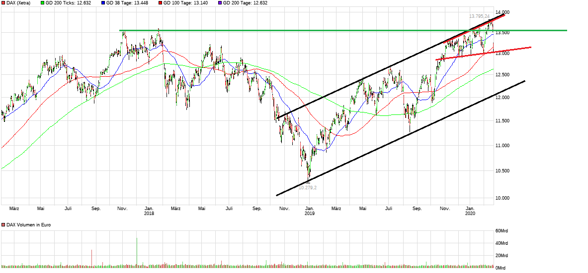 chart_3years_dax.png