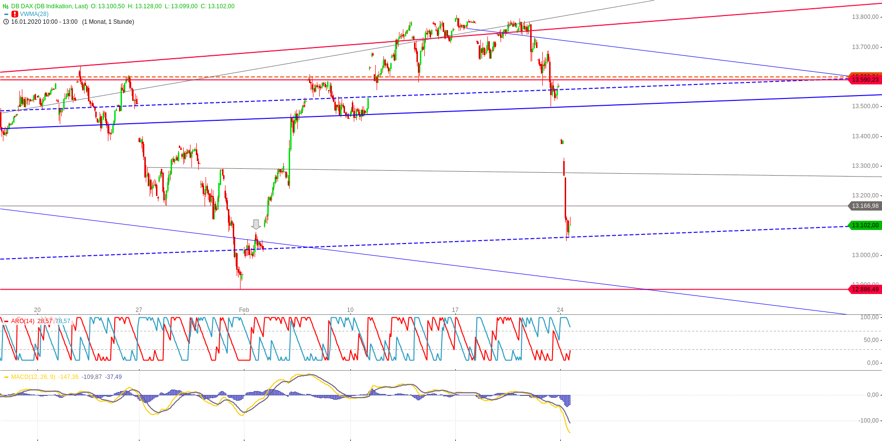 db_dax_h1_24.gif