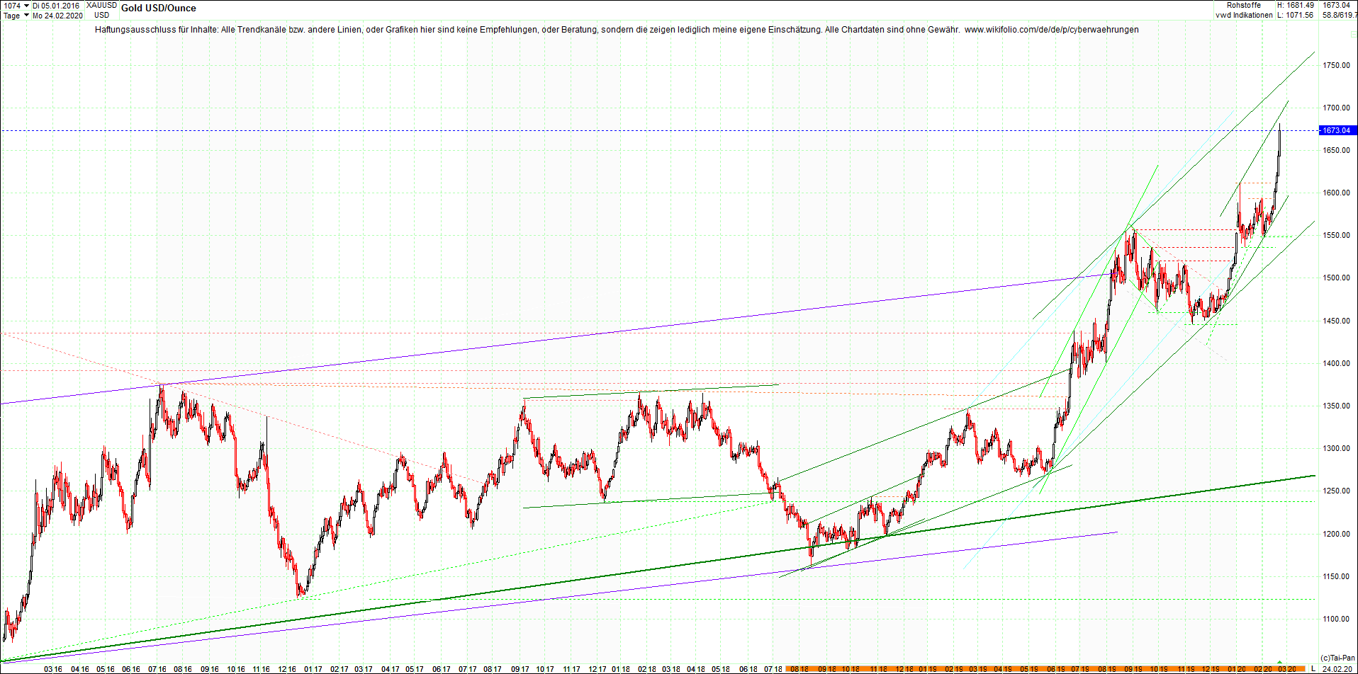 gold_chart_nachmittag.png