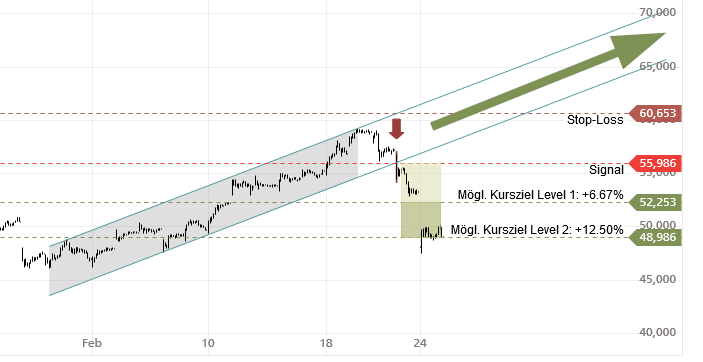 2020-02-25_06_24_36-ubs-keyinvest.png