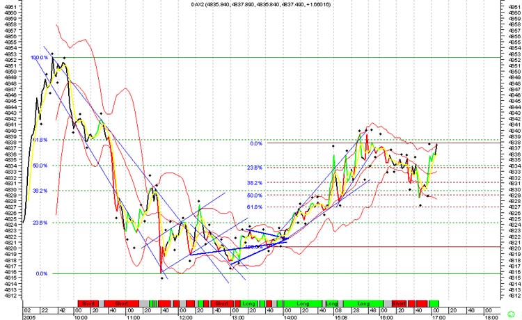 dax_22_07.jpg