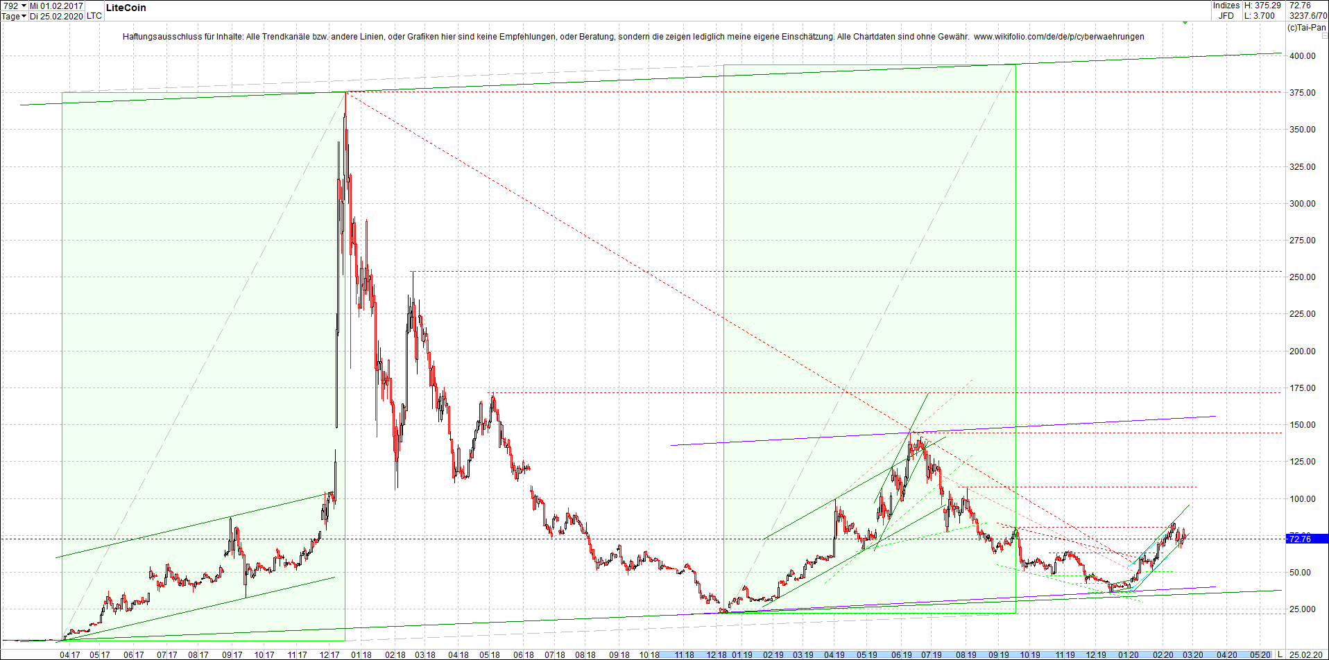 litecoin_(ltc)_chart_heute_morgen.png