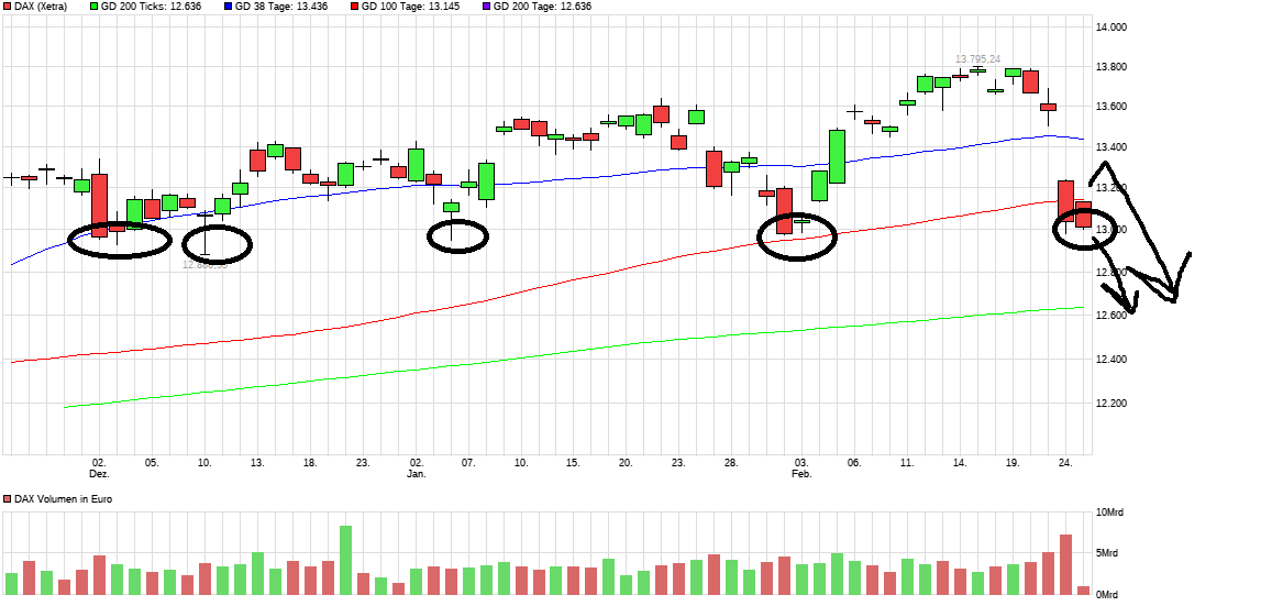 chart_quarter_dax.png