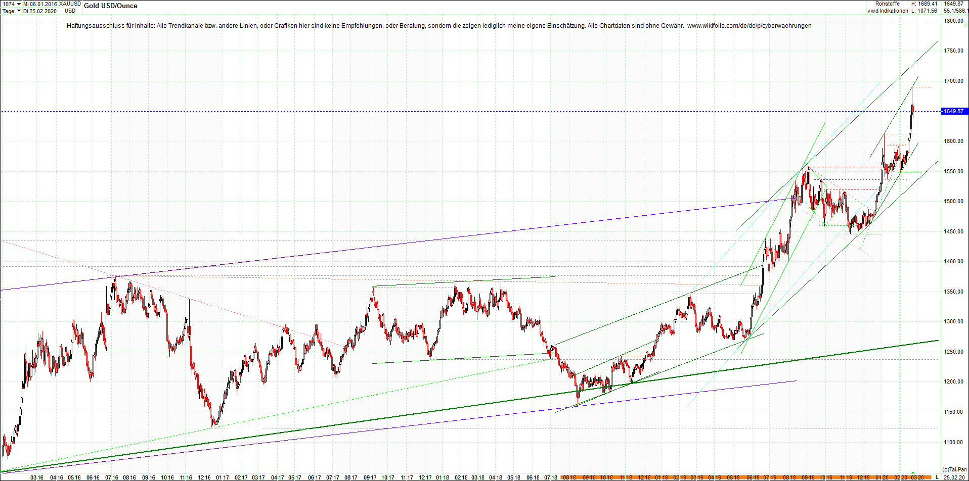 gold_chart_heute_am_morgen.png