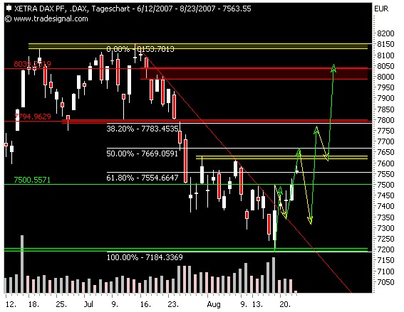 dax_2007-08-23.jpg