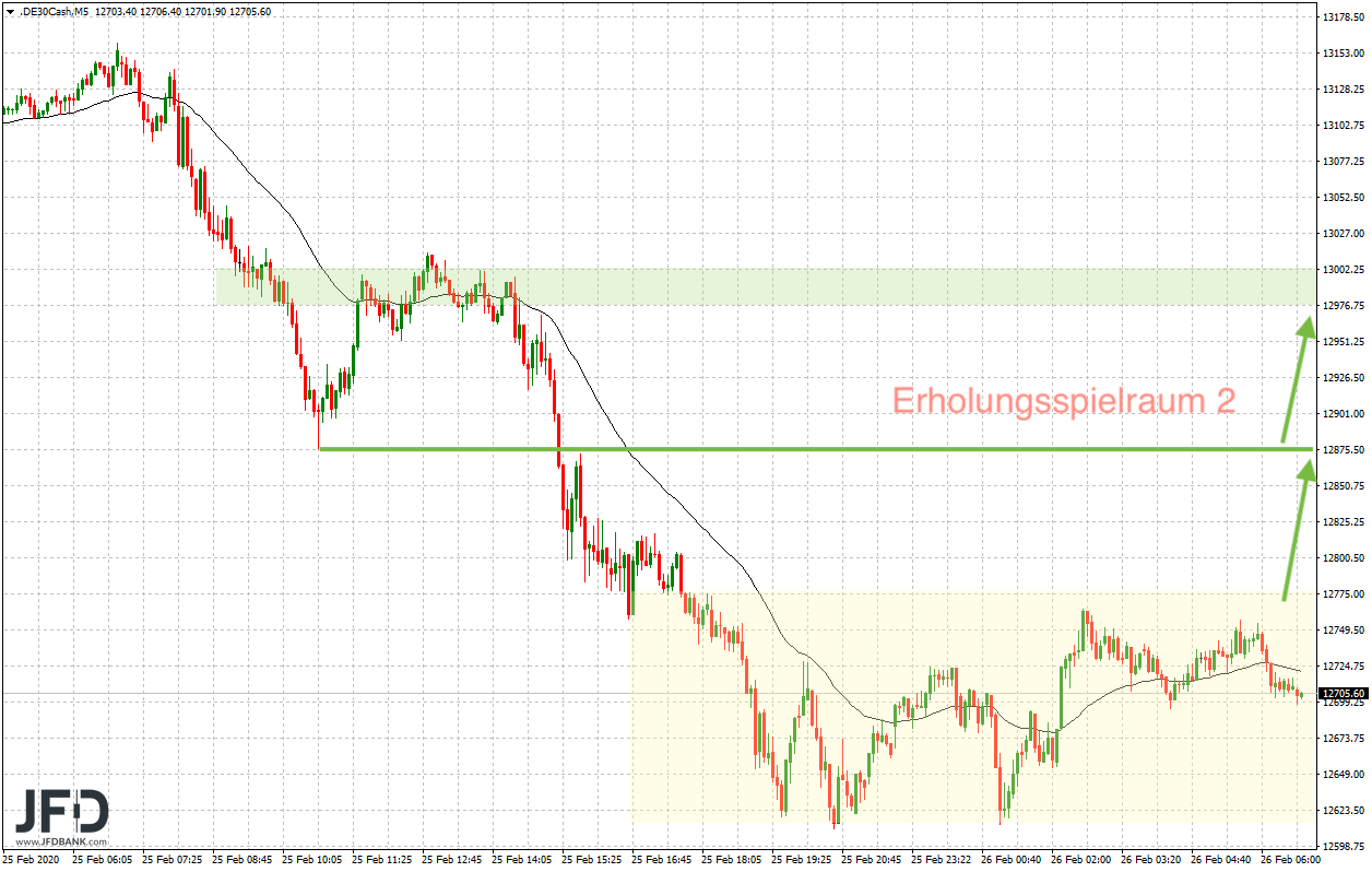 20200226_dax_ausblickschart2.png