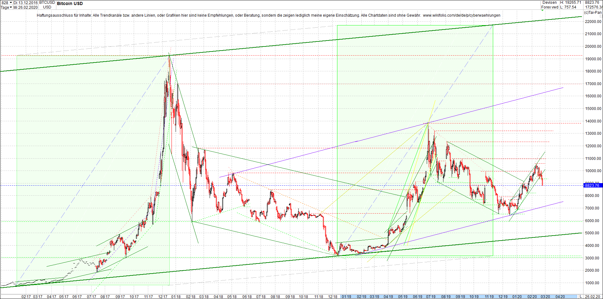 bitcoin_chart_heute_abend.png