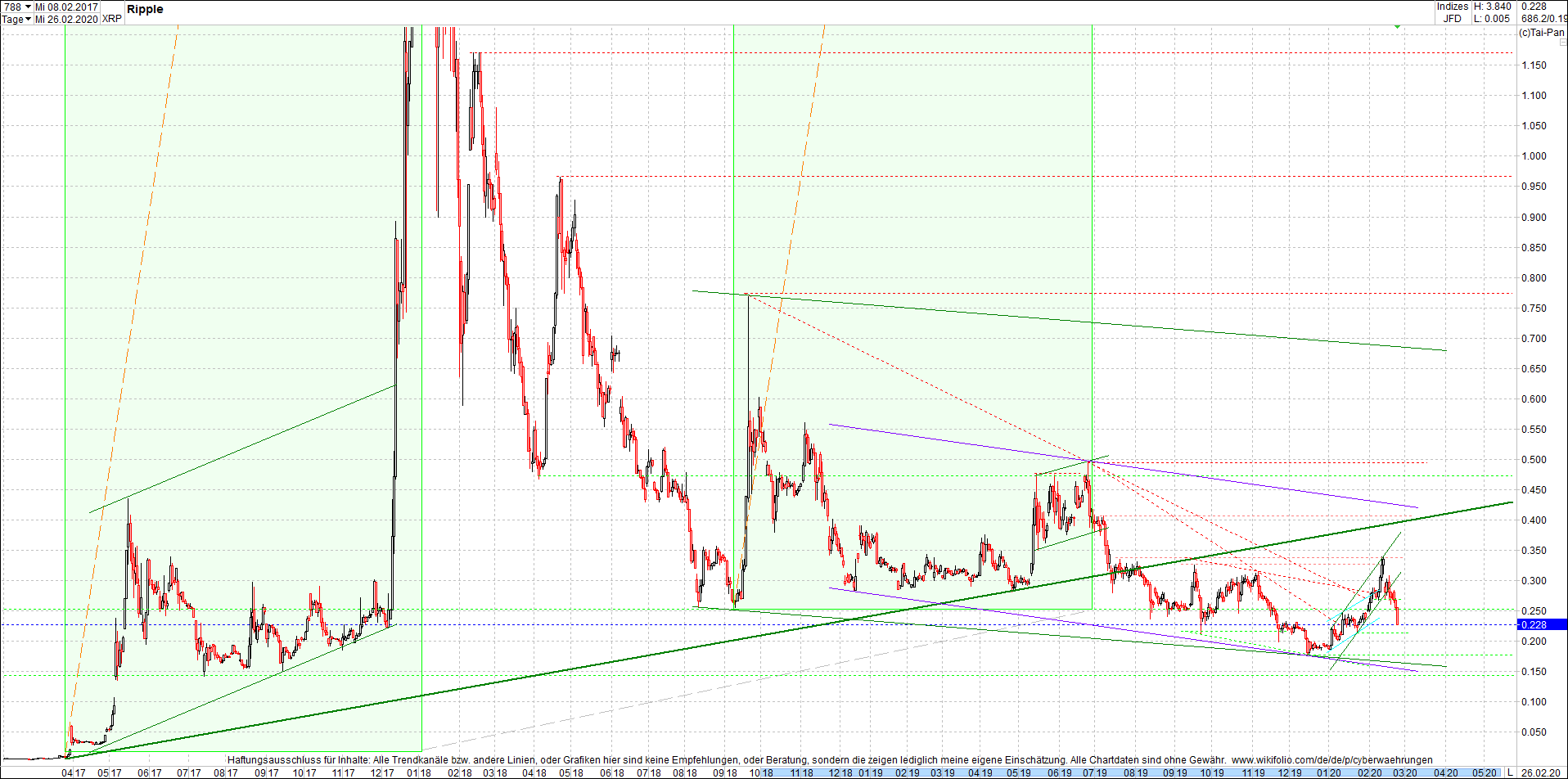 ripple_(xrp)_chart_heute_abend.png