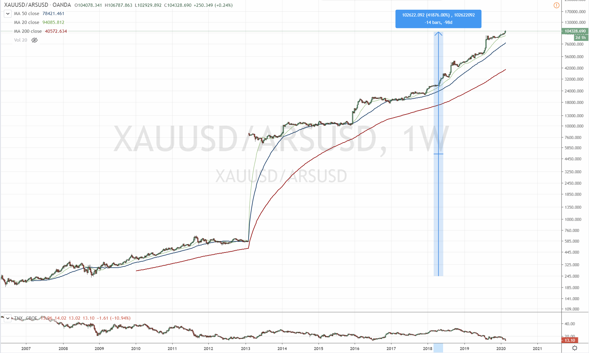 200226-xauusd_arsusd.gif