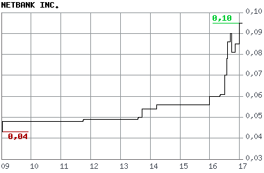 netbank_intraday.png