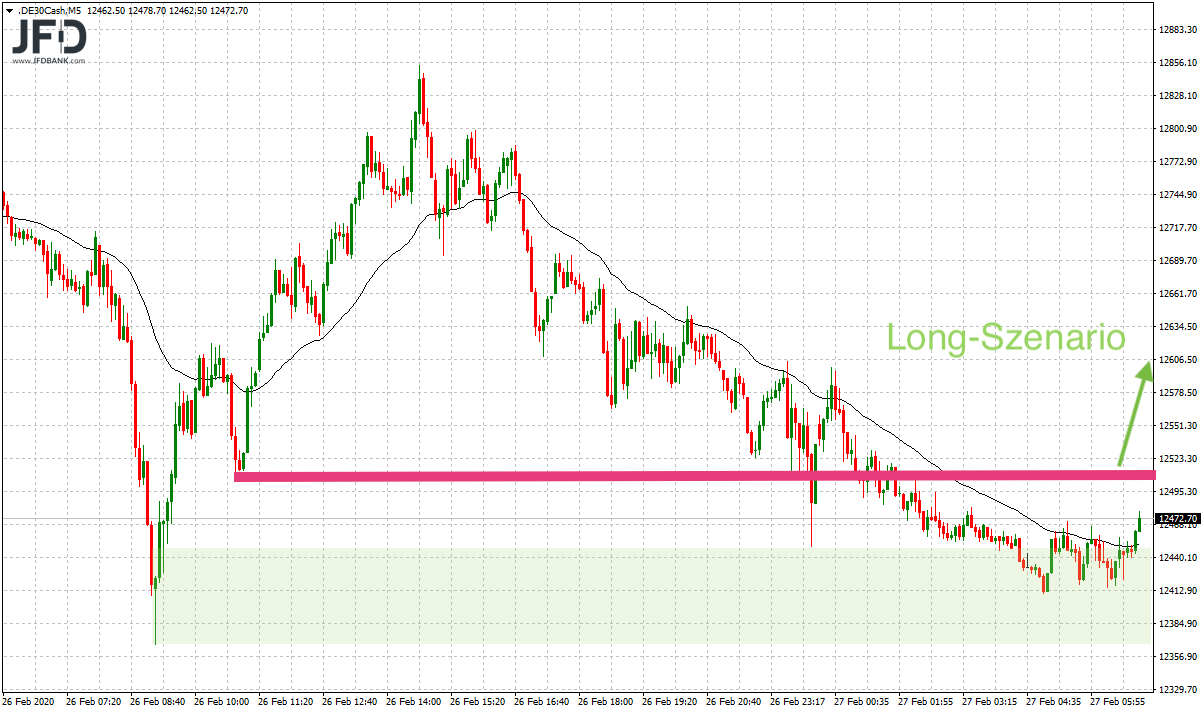 20200227_dax_vorboerse_long.png