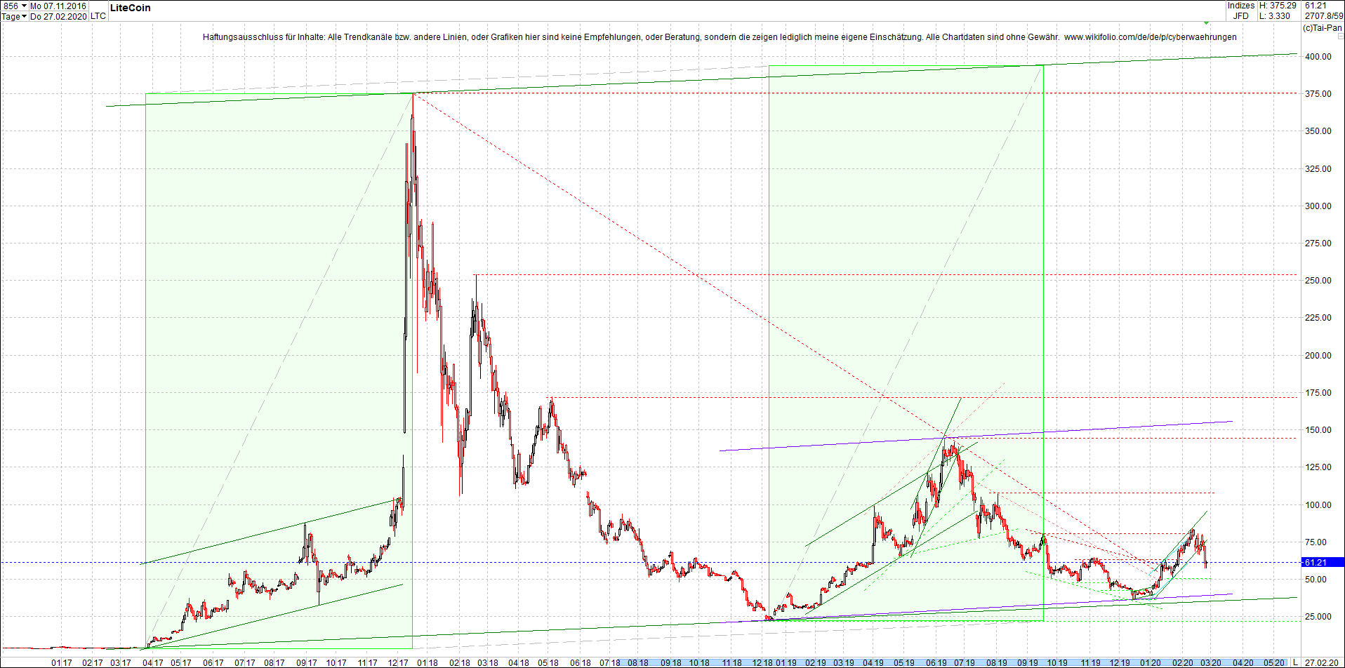 litecoin_(ltc)_chart_heute_morgen.png