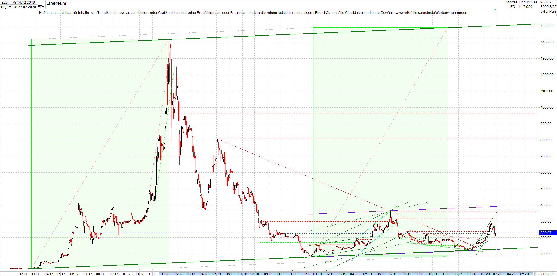 ethereum_chart_nachmittag.png