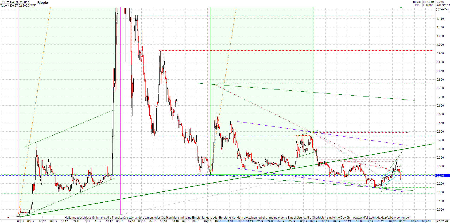 ripple_(xrp)_chart_heute_abend.png