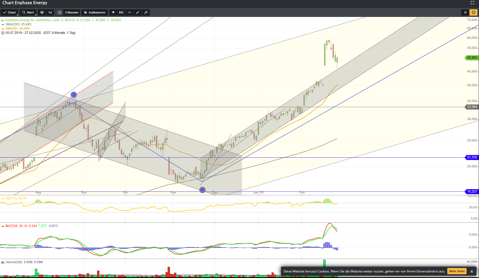 enphase_energy_chart_27.png