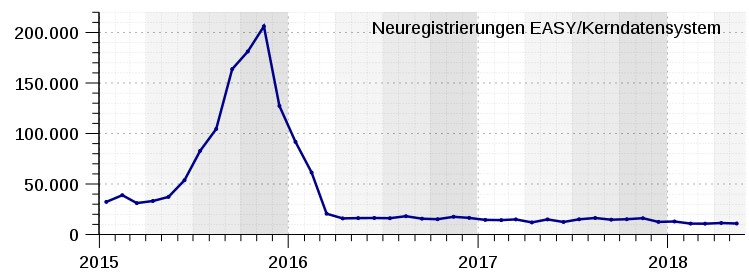 afd-152-fluechtlingszahlen-entwicklung-....jpg