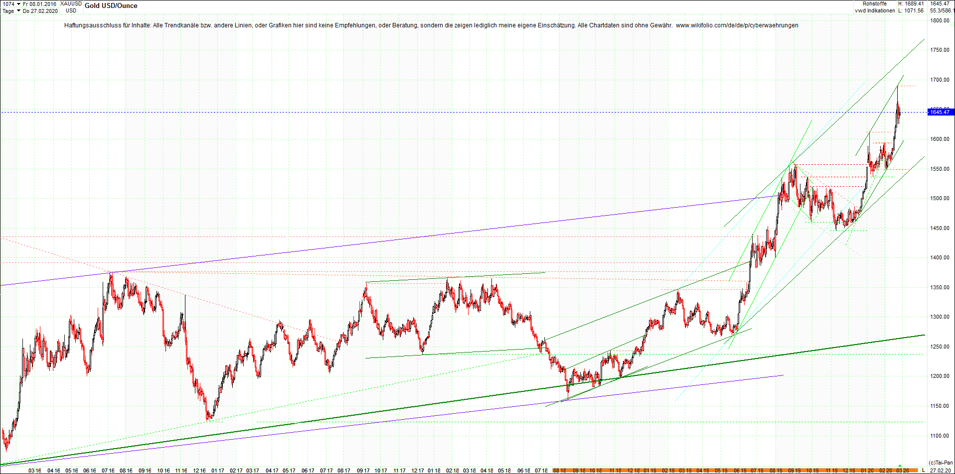 gold_chart_heute_abend.png