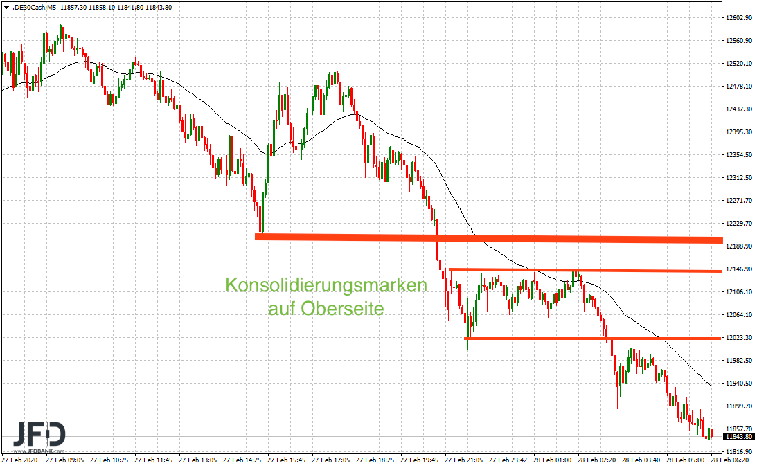 20200228_dax_vorboerse_linie.png