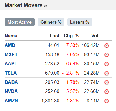screenshot_2020-02-28_investing_com_-....png