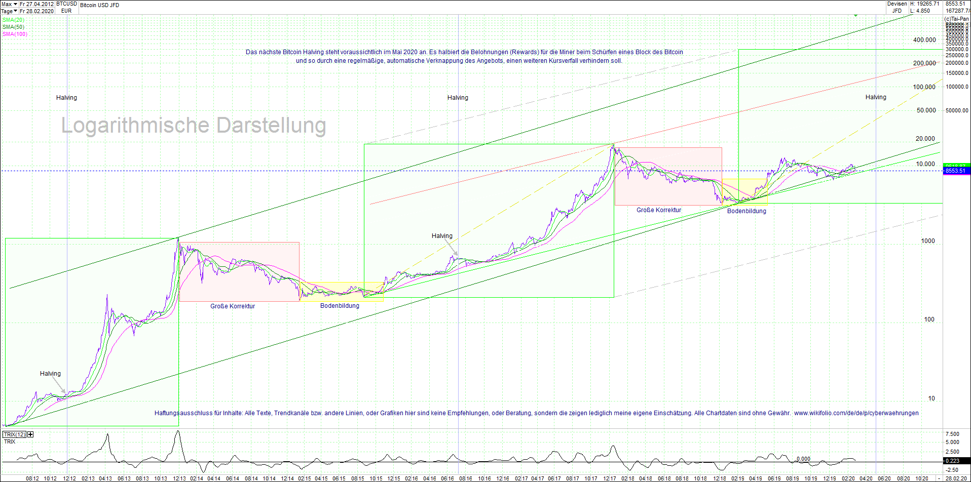 bitcoin_(btc)_chart_sehr_langfristig.png