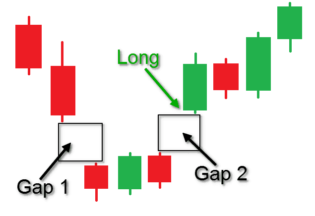 island-bottom-chart-example.png