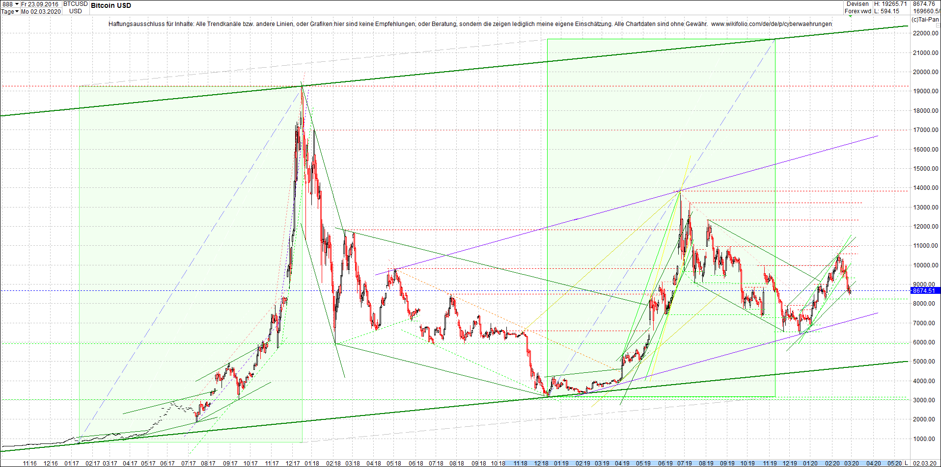 bitcoin_chart_am_morgen.png