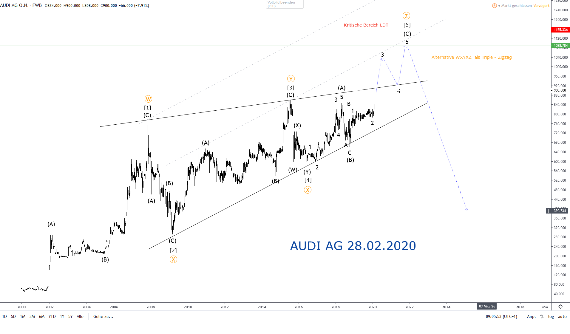 audi_ewa_analyse_28.png