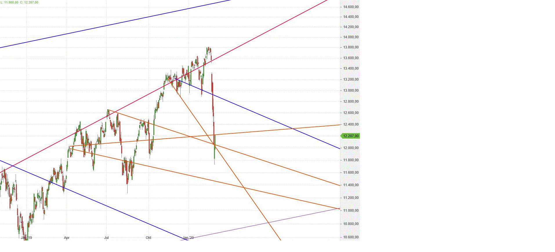 ls_dax.gif