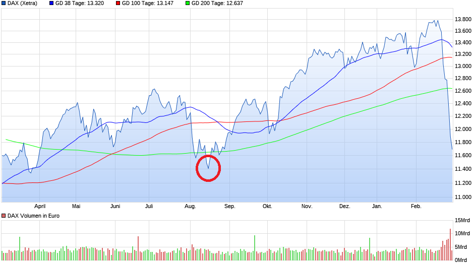 chart_year_dax_(1).png