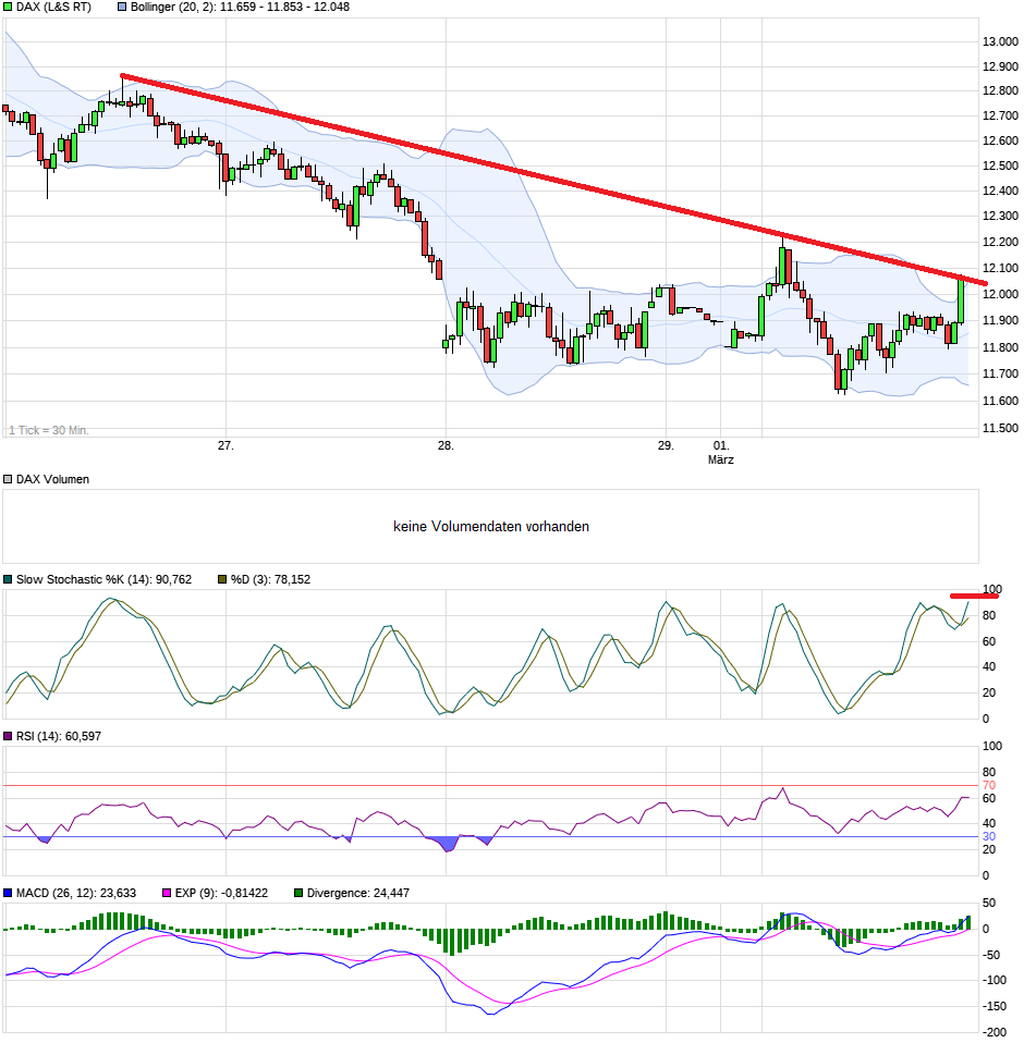 chart_week_dax.png