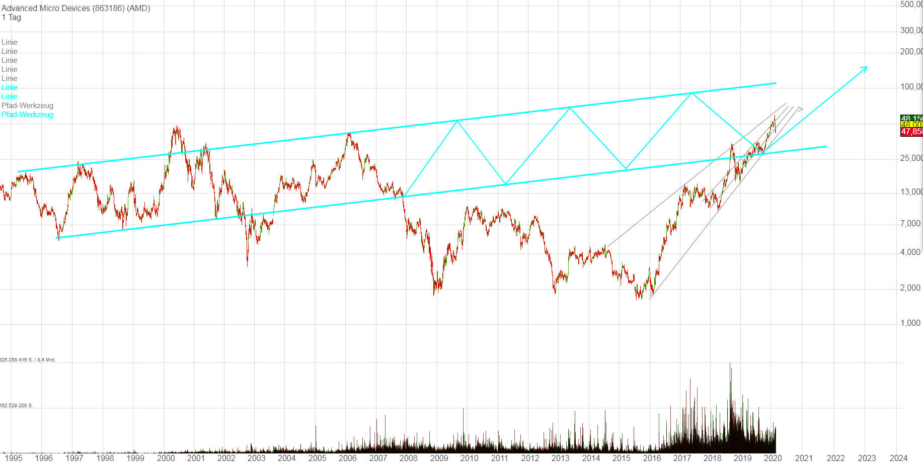 amd_chart_200303_wenn_haette_verlauf.jpg
