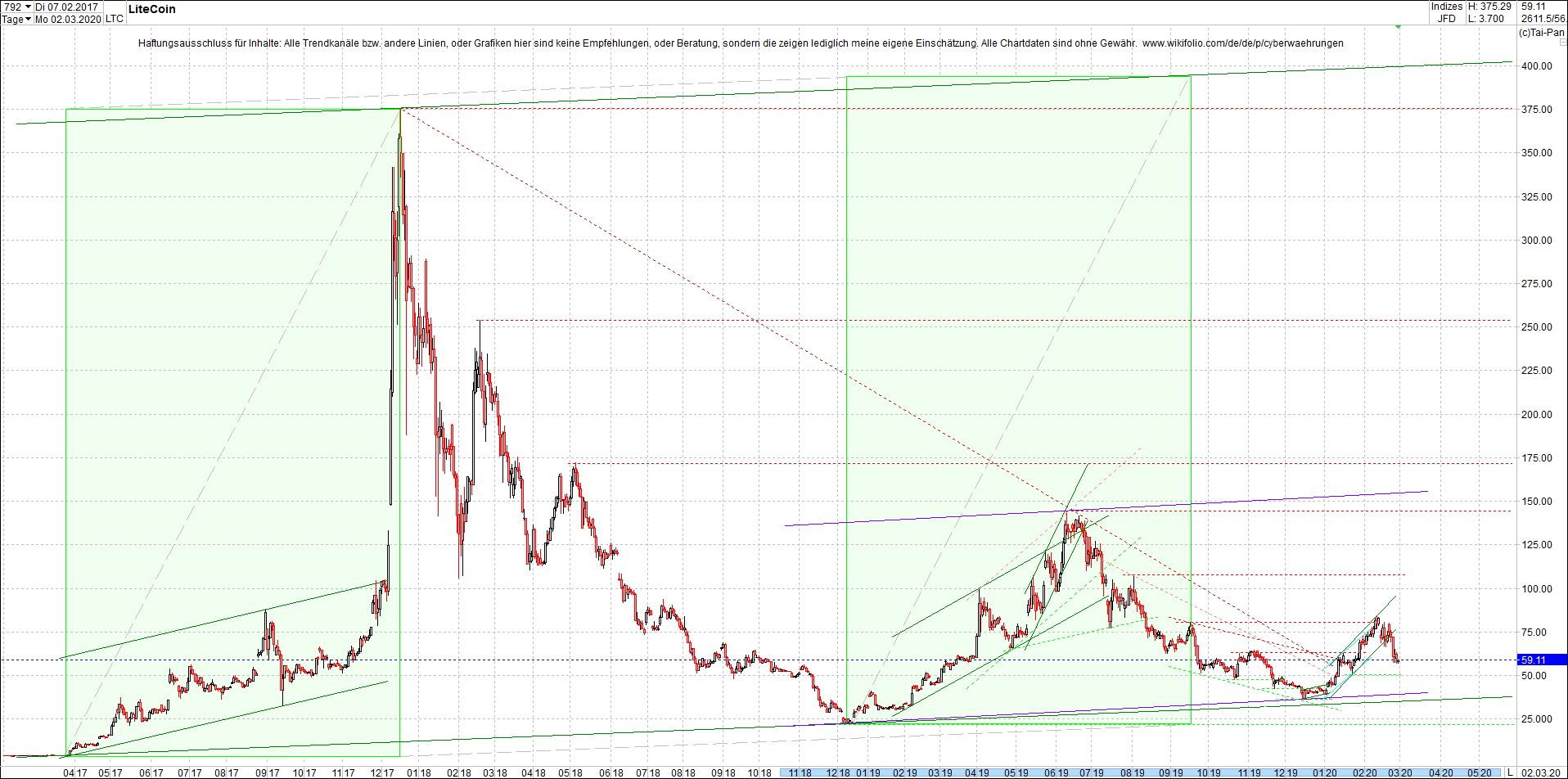 litecoin_(ltc)_chart_heute_morgen.png