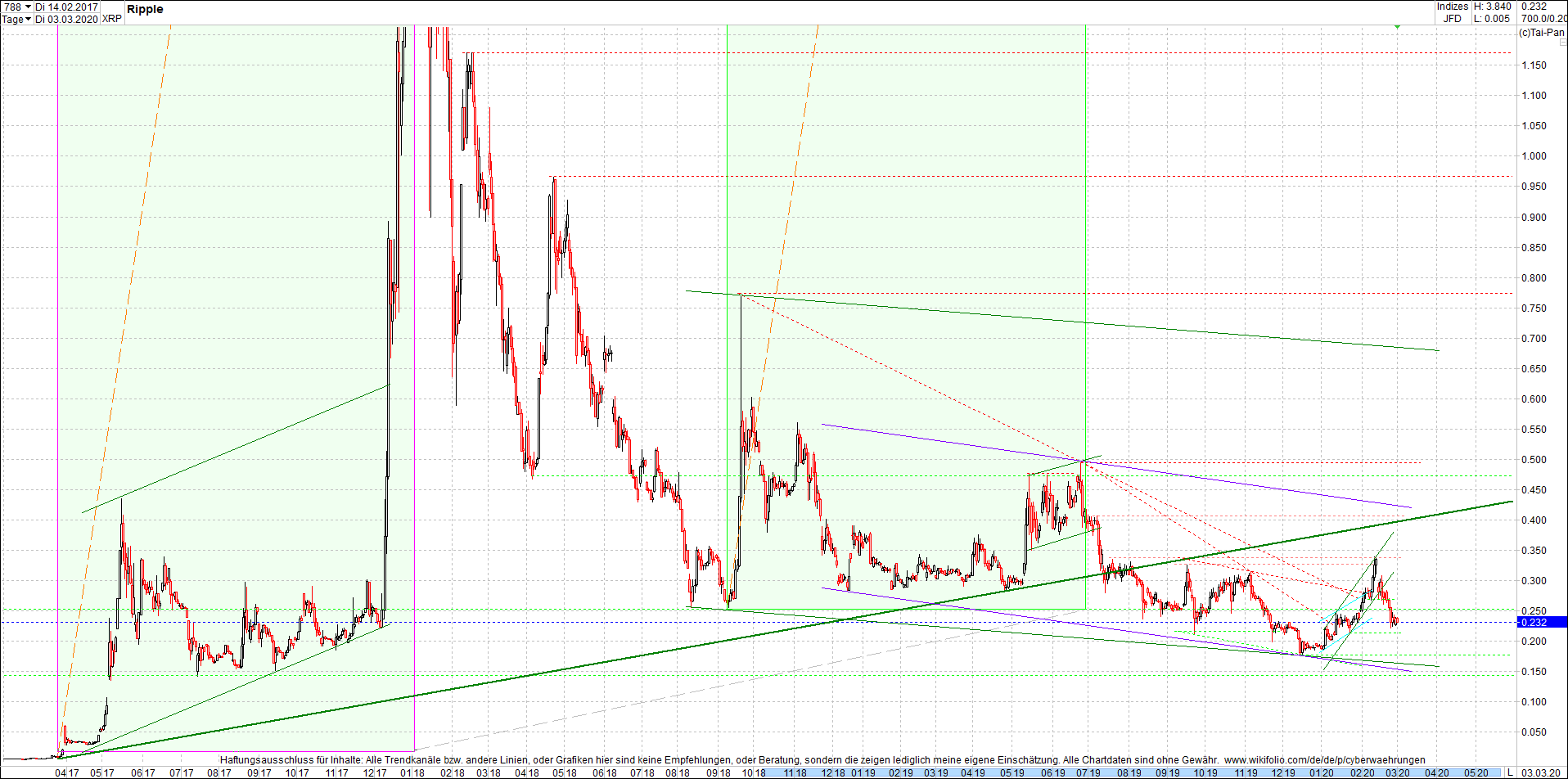 ripple_(xrp)_chart_heute_abend.png