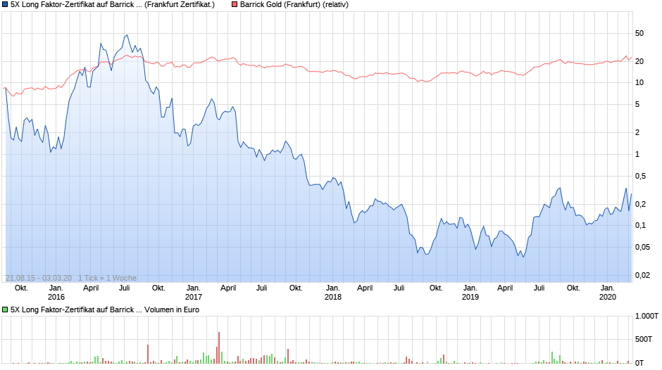 chart_all_5xlongfaktor.png