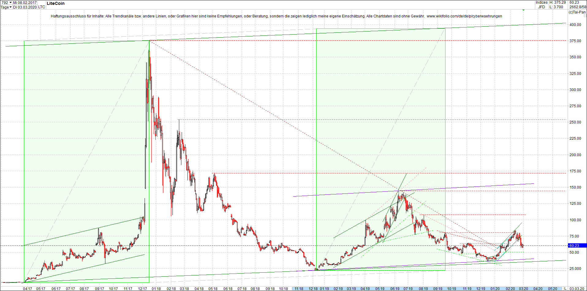 litecoin_(ltc)_chart_heute_abend.png