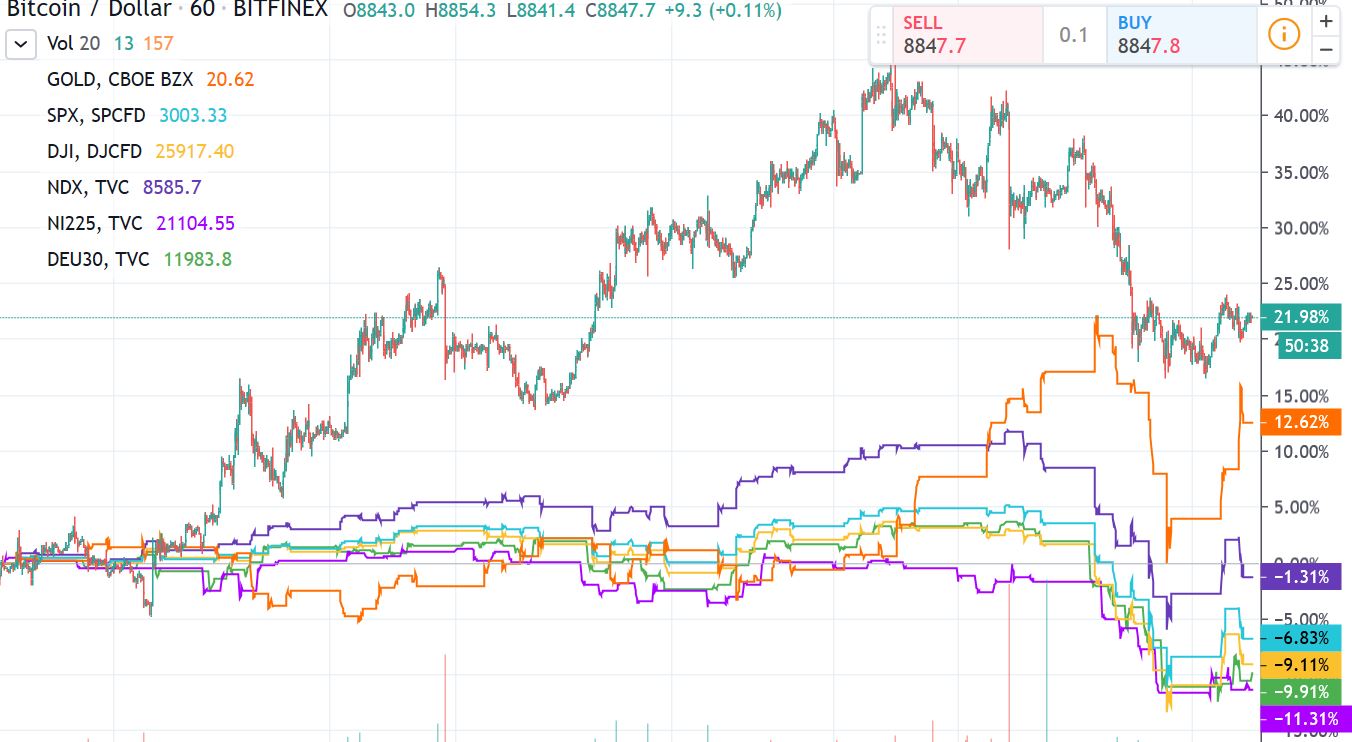 3m_chart.jpg