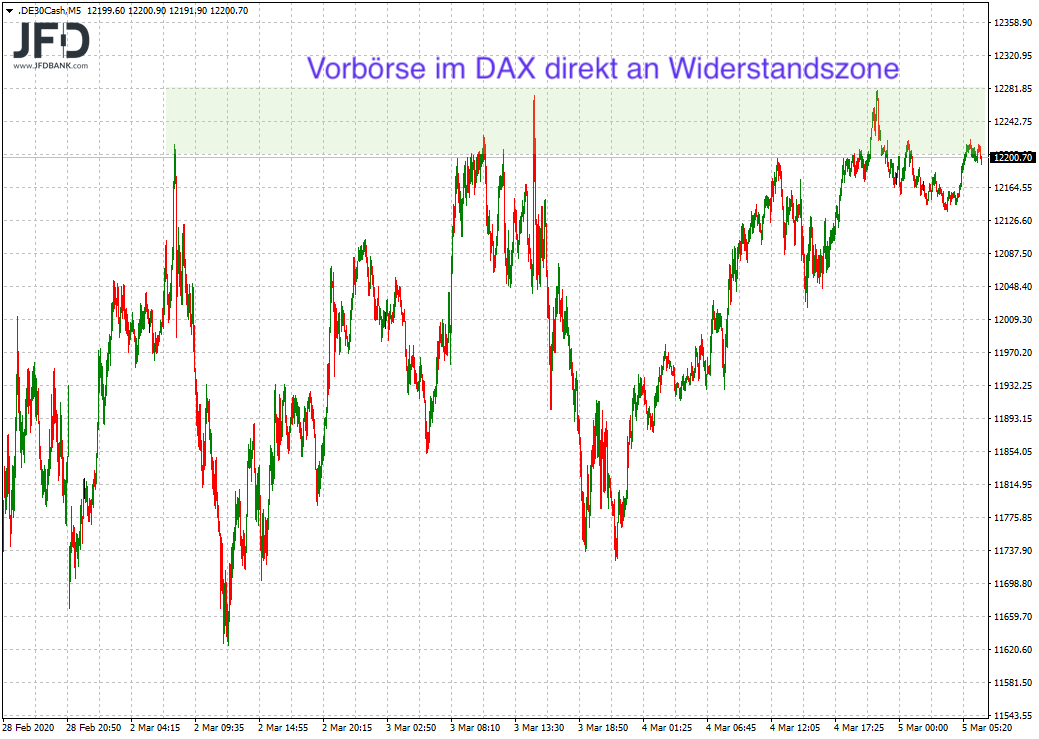 20200305_dax_vorboerse.png