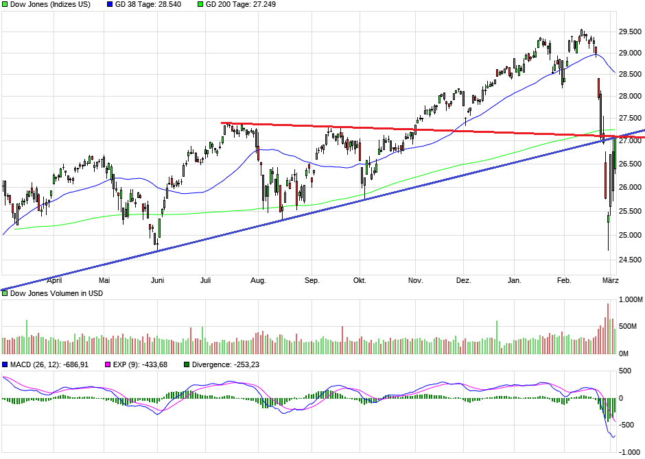 dow12c.png